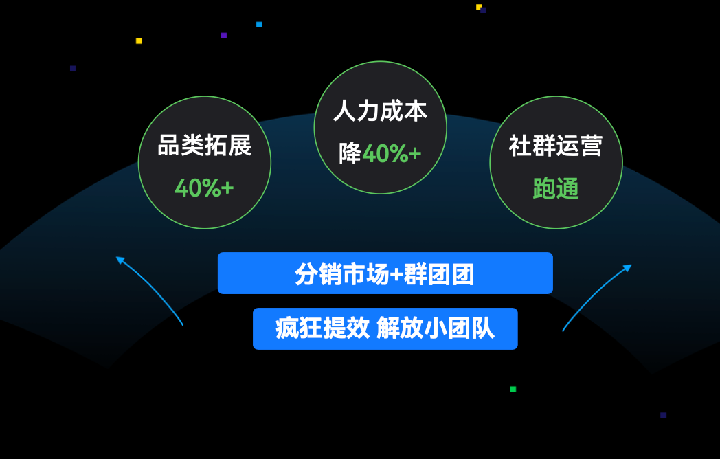 聚微科技·有赞西安营销与服务中心：2026年怎么做社群团购？从0到月销500万，一个4人团队跑通的社群团购全流程