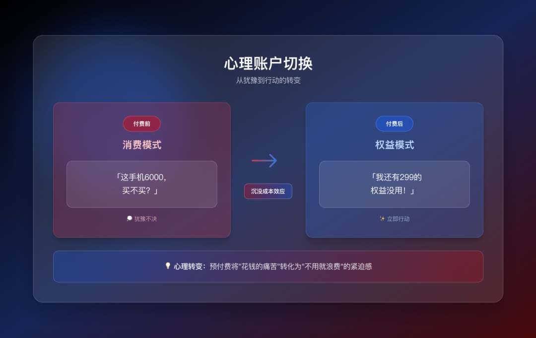 聚微科技·有赞西安营销与服务中心：为什么会员卡收费后，营业额反而提升了 25%（附案例）