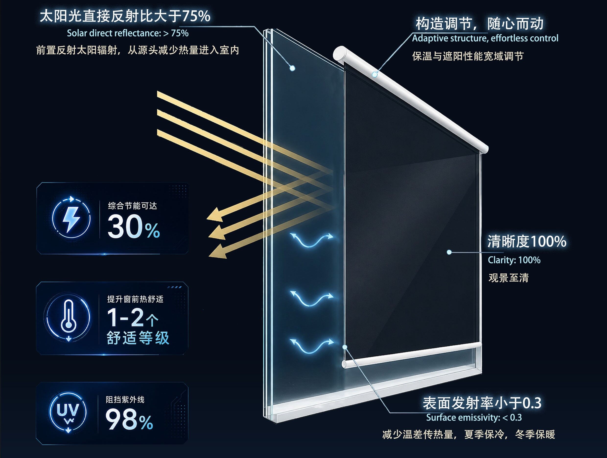 技术原理示意图