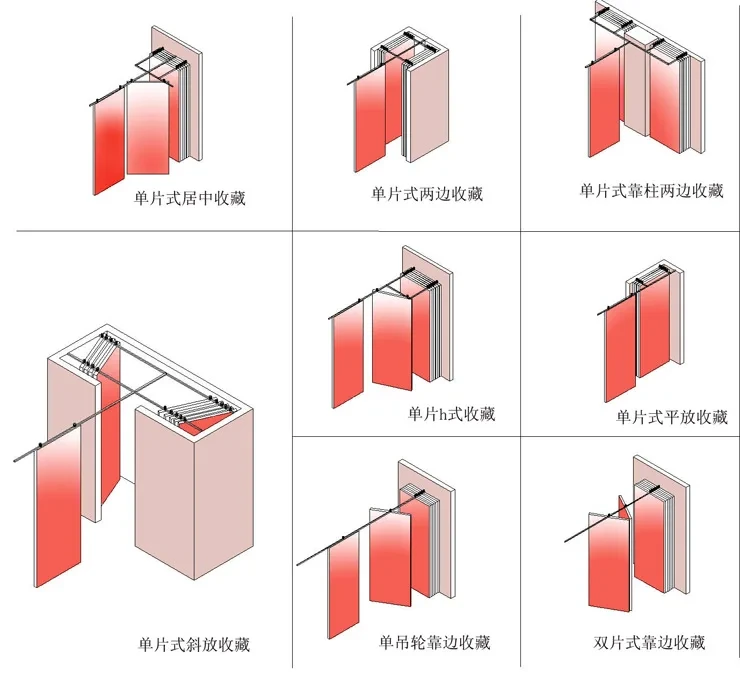 活动隔断屏风