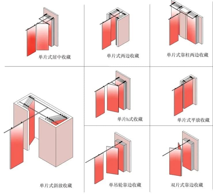 活动隔断屏风