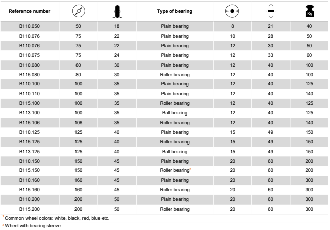 Spec Sheet 1