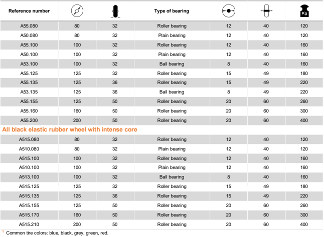 Spec Sheet 1