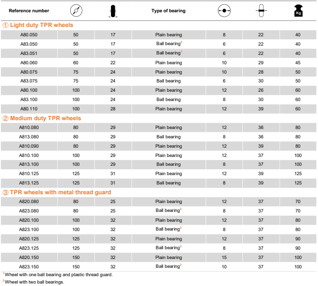 Spec Sheet 1