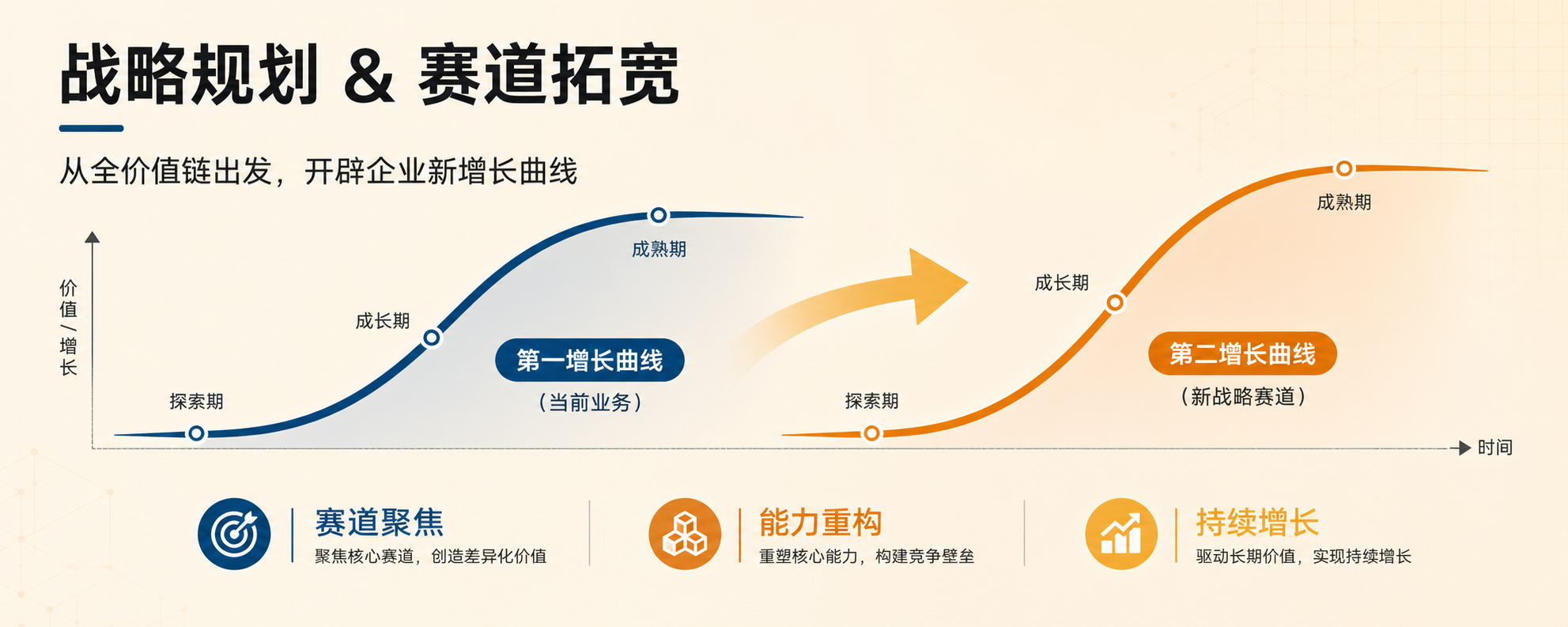 战略规划 & 赛道拓宽
