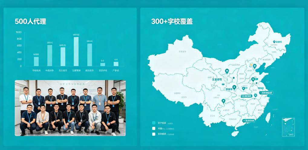 字粒网校园代理突破 500 人，覆盖全国 300+ 高校