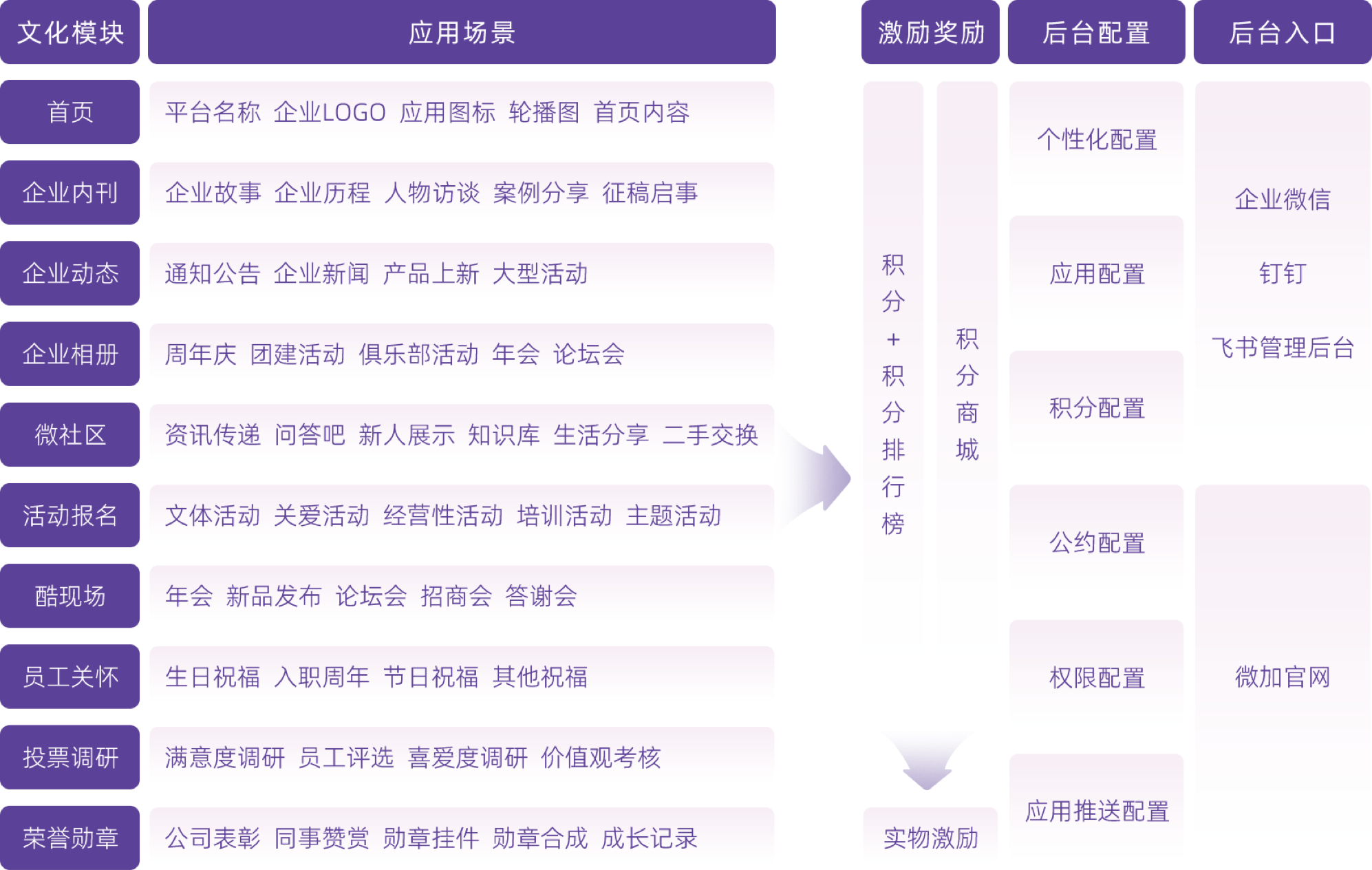 Corporate Culture AI Employee Function Architecture