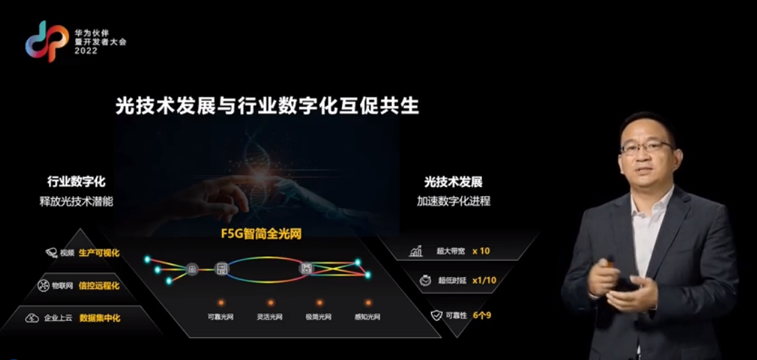 2022 Huawei Partner & Developer Conference 2024 – F5G Simplified All-Optical Network: Empowering Enterprises with Innovation