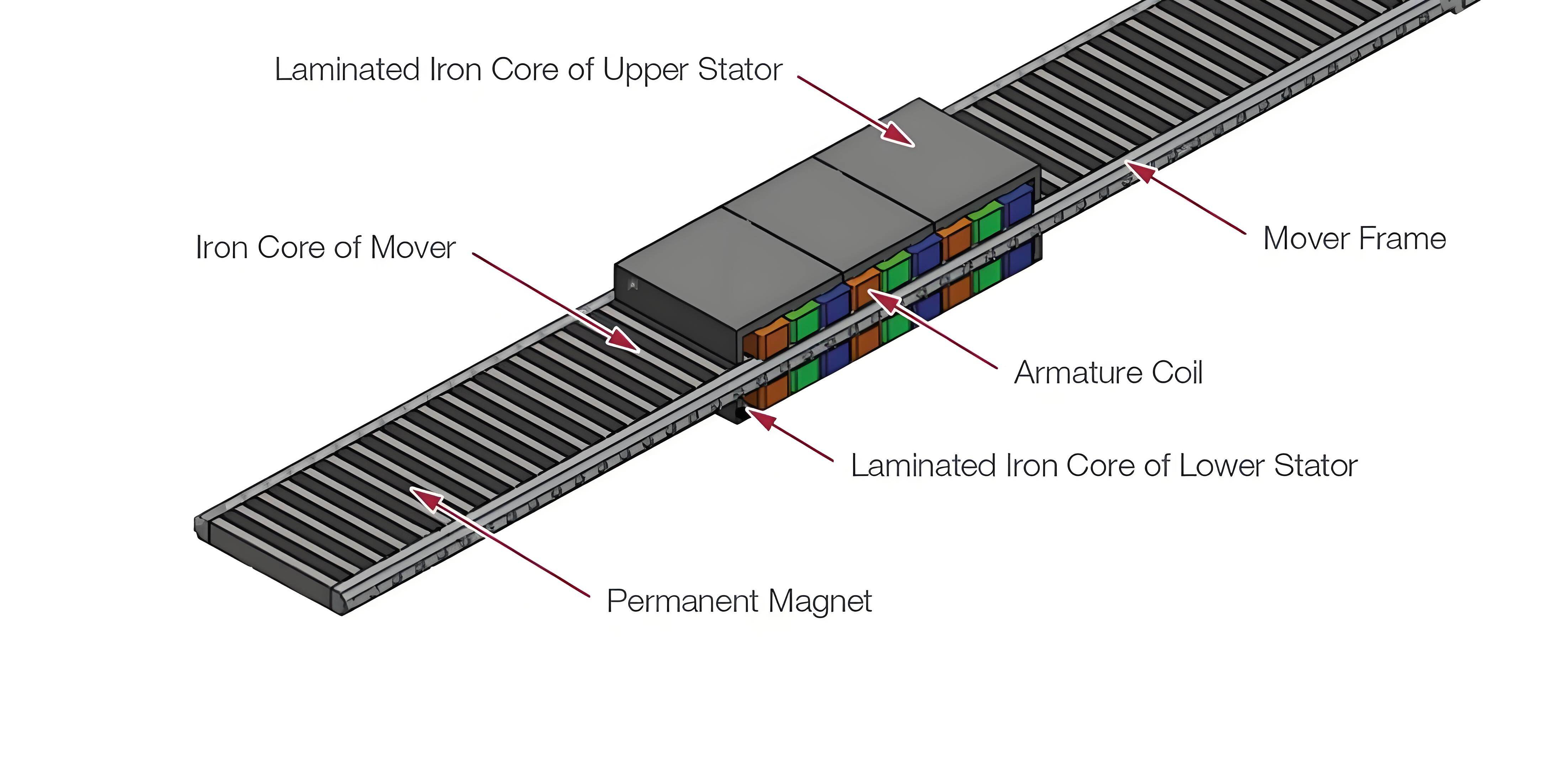 Core-Magnet Linear Motor with Iron Core: Structural Optimization for High-Acceleration SMT Applications