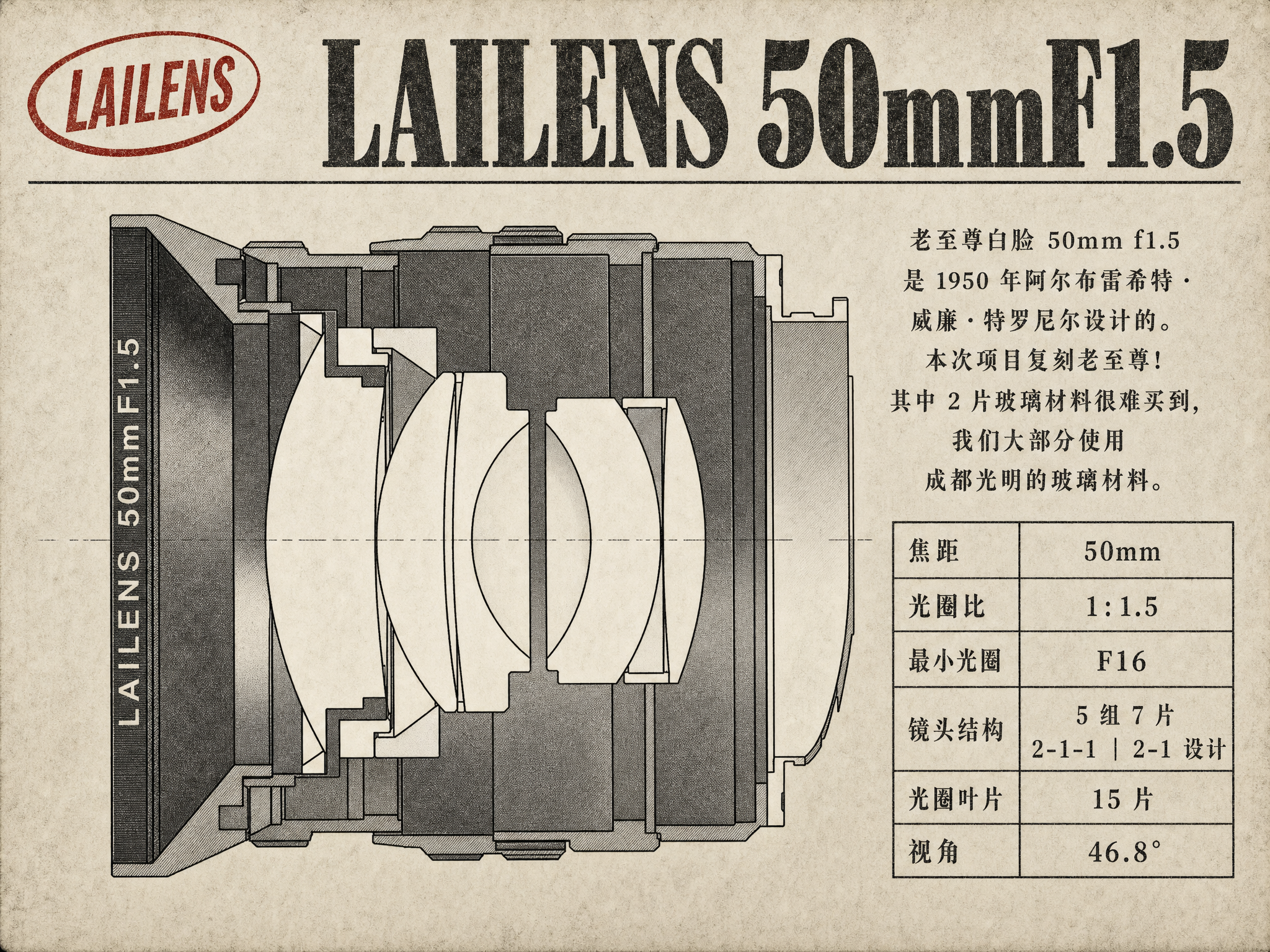 LAILENS 50mm f/1.5