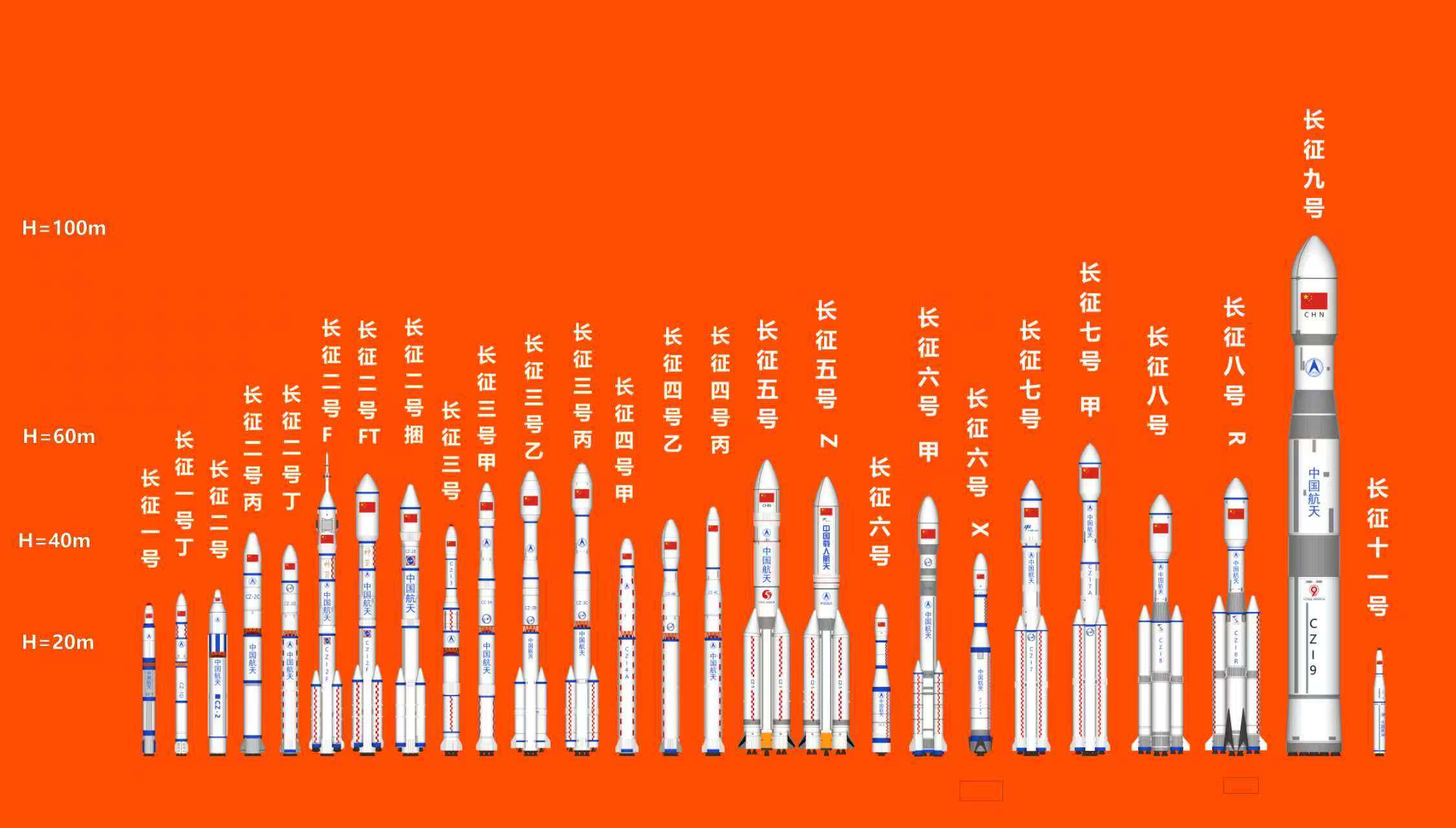 长征系列火箭模型