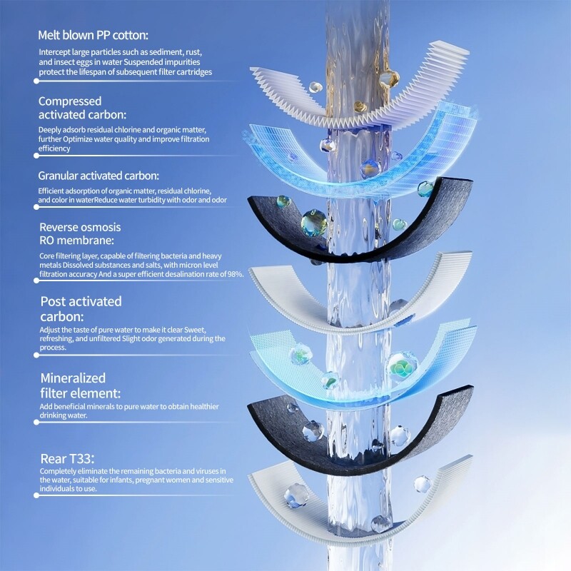 7 stage RO System Water Purifier - view 2