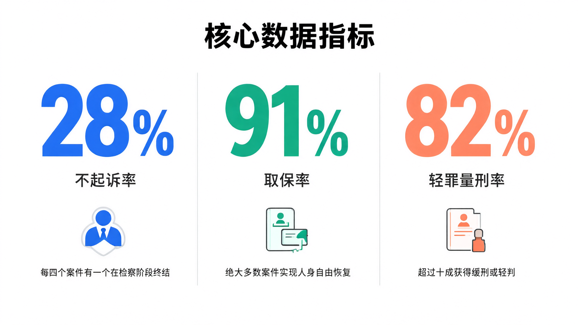 广东广州深圳珠海惠州东莞走私刑事律师刘浪波：数据背后的专业壁垒