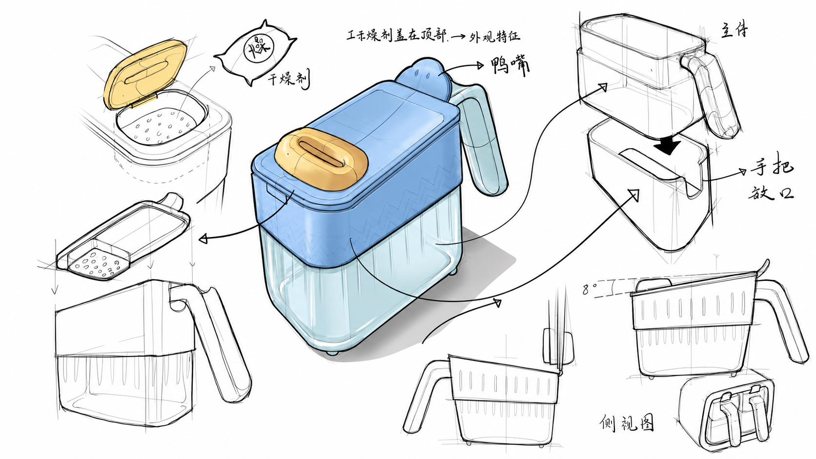 创新方案 1