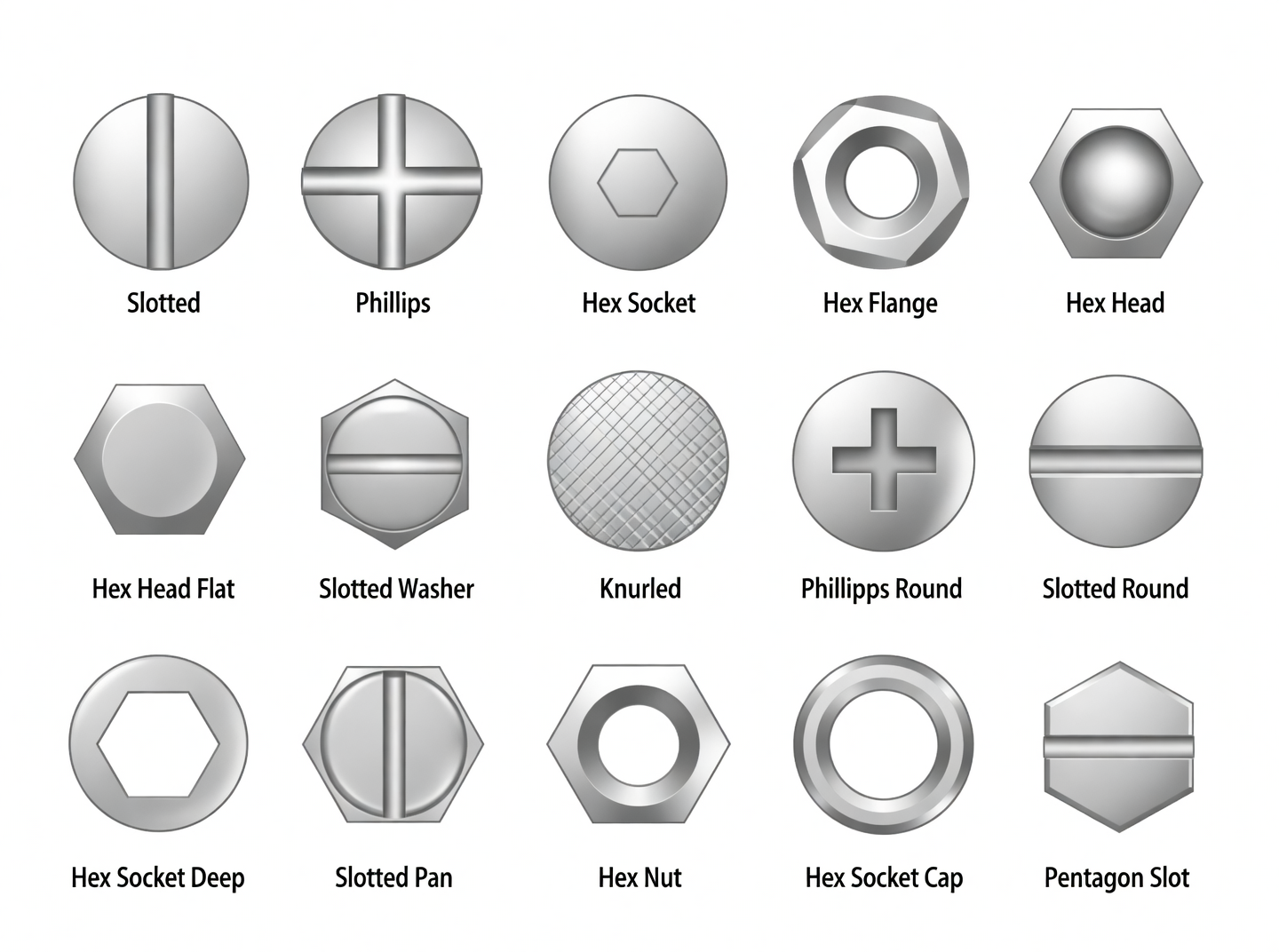 Various screw head types diagram