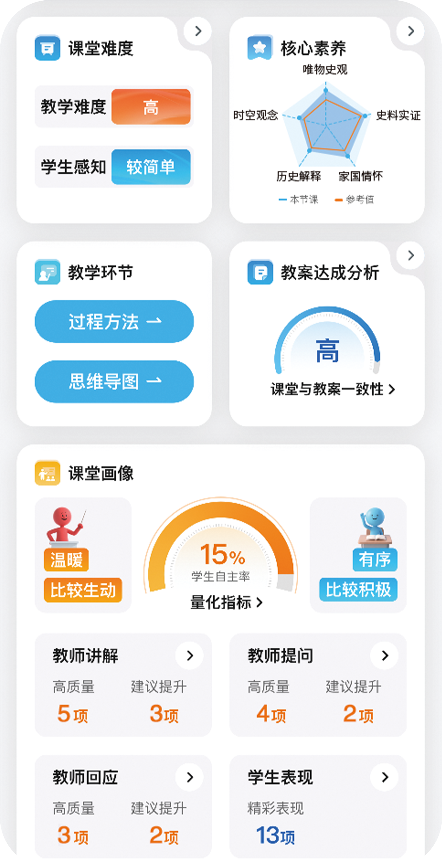 青年教师应用界面