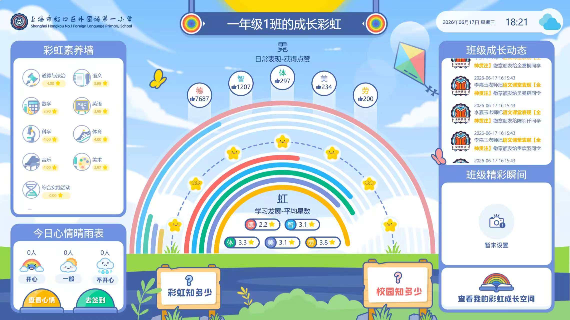上海市虹口区“彩虹少年5＋N”学生数字画像