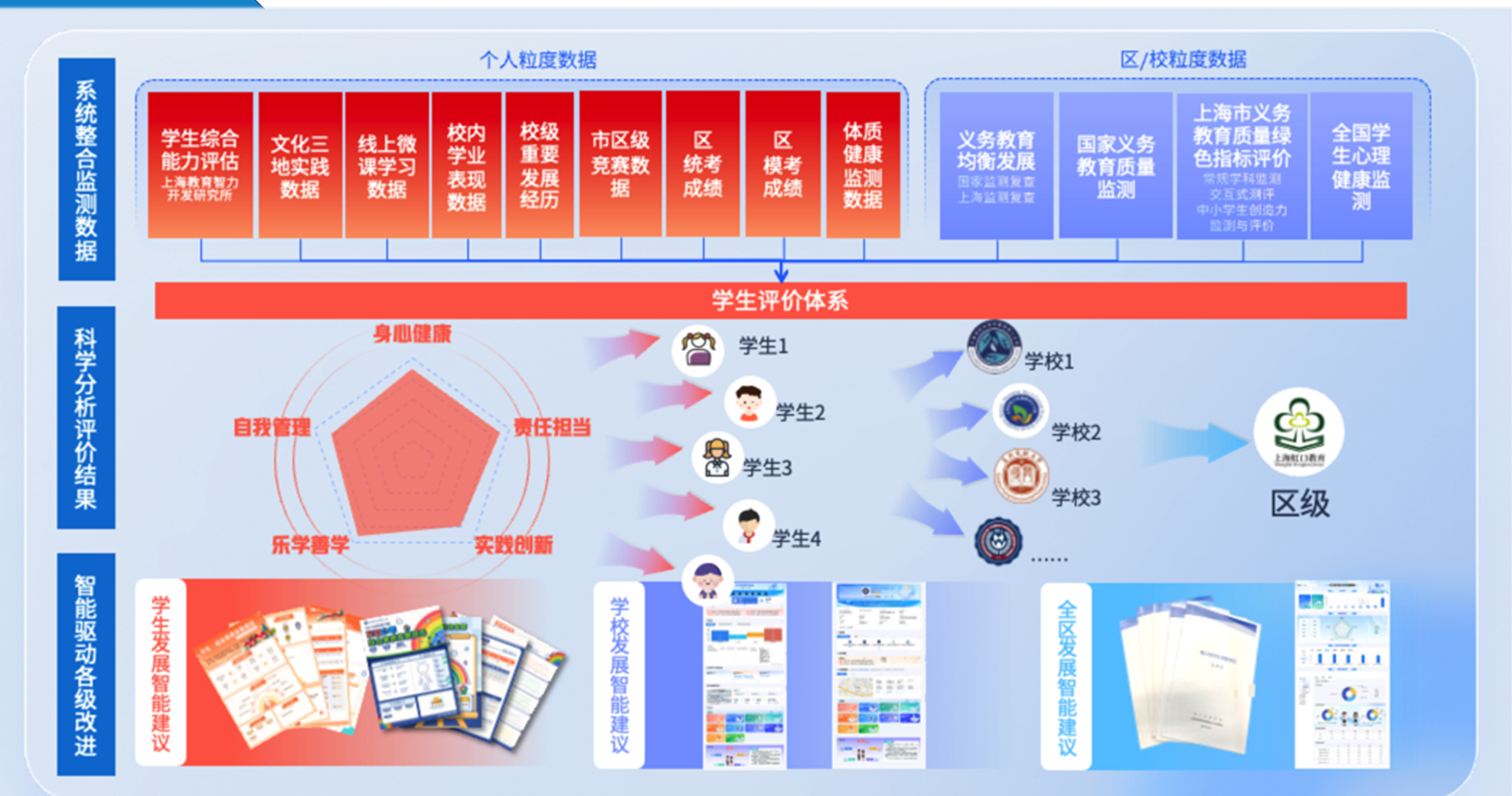 虹口区数智化学生评价项目