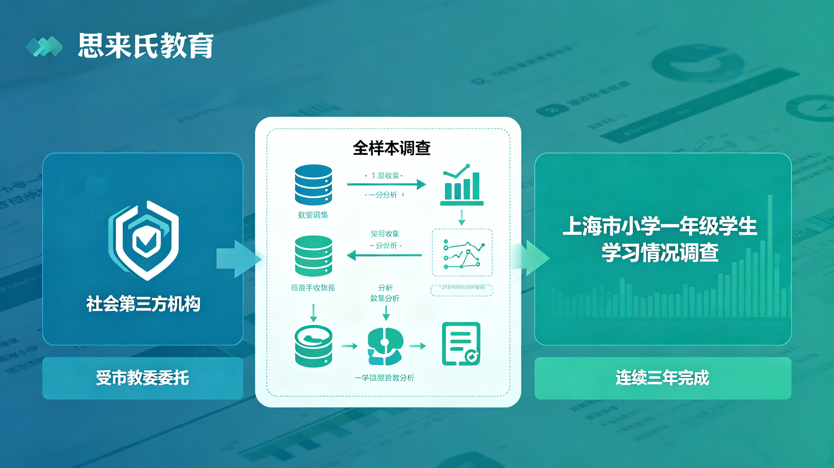 上海市小学一年级学生学习情况调查