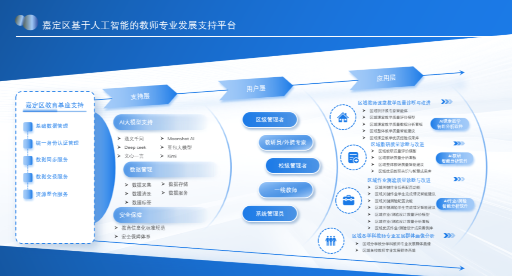 嘉定区人工智能教师专业发展平台
