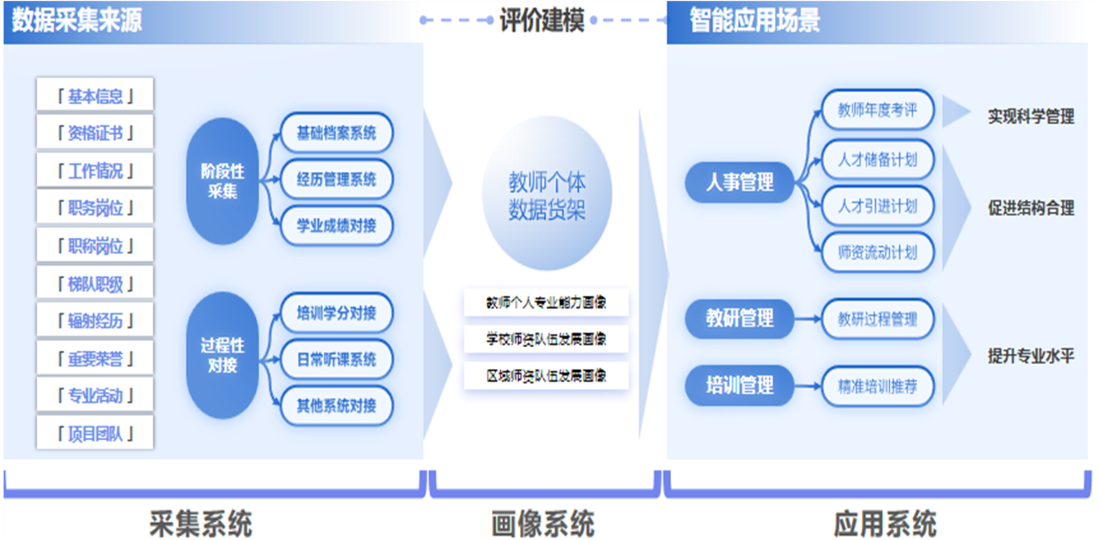 宝山区教师与学生画像系统