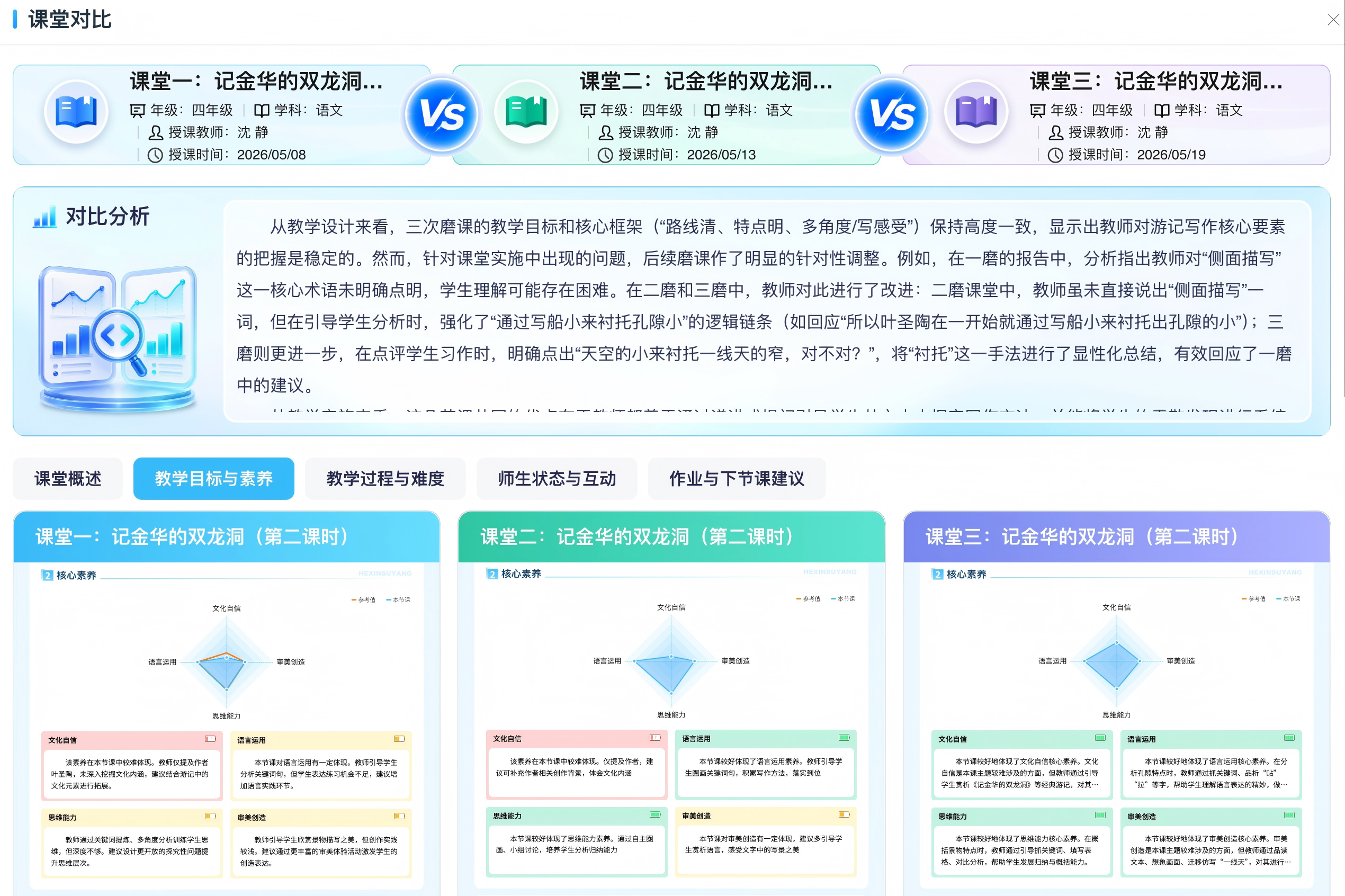 学校发展态势分析