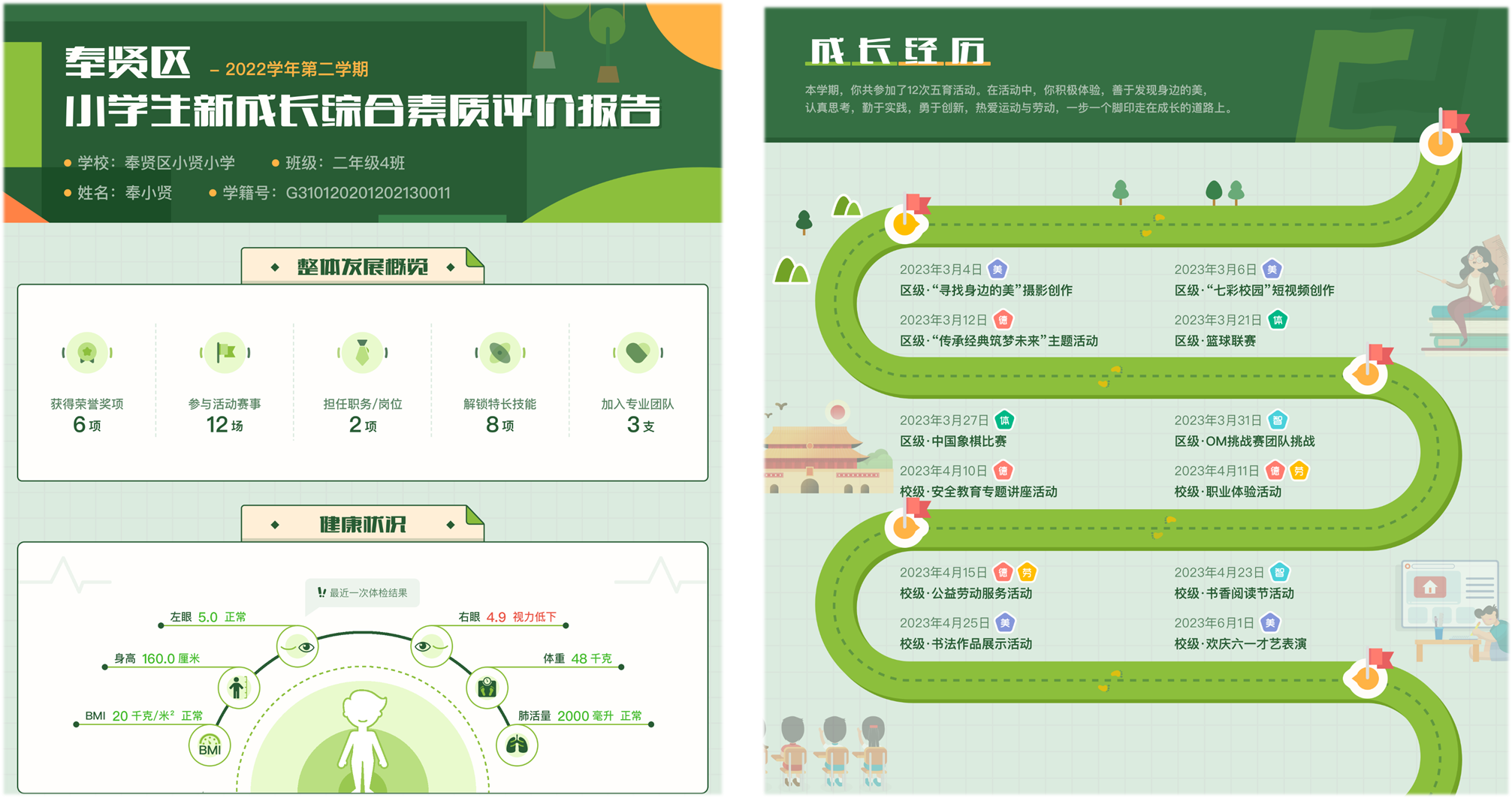 奉贤区小学生新成长综合素质评价