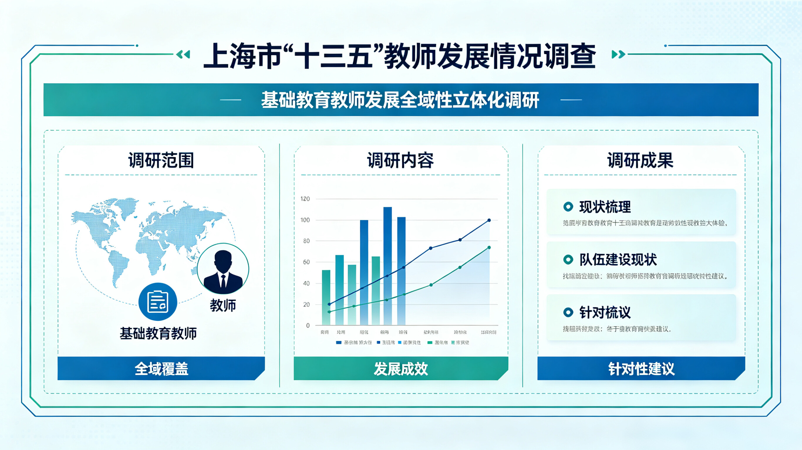 上海市“ 十三五” 教师发展情况调查