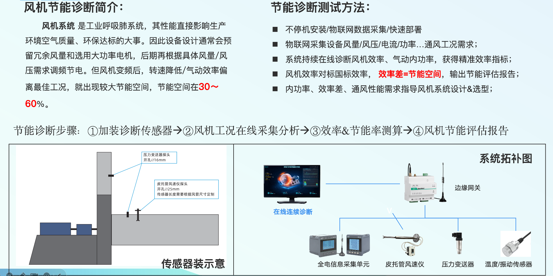 风机节能诊断传感器示意图