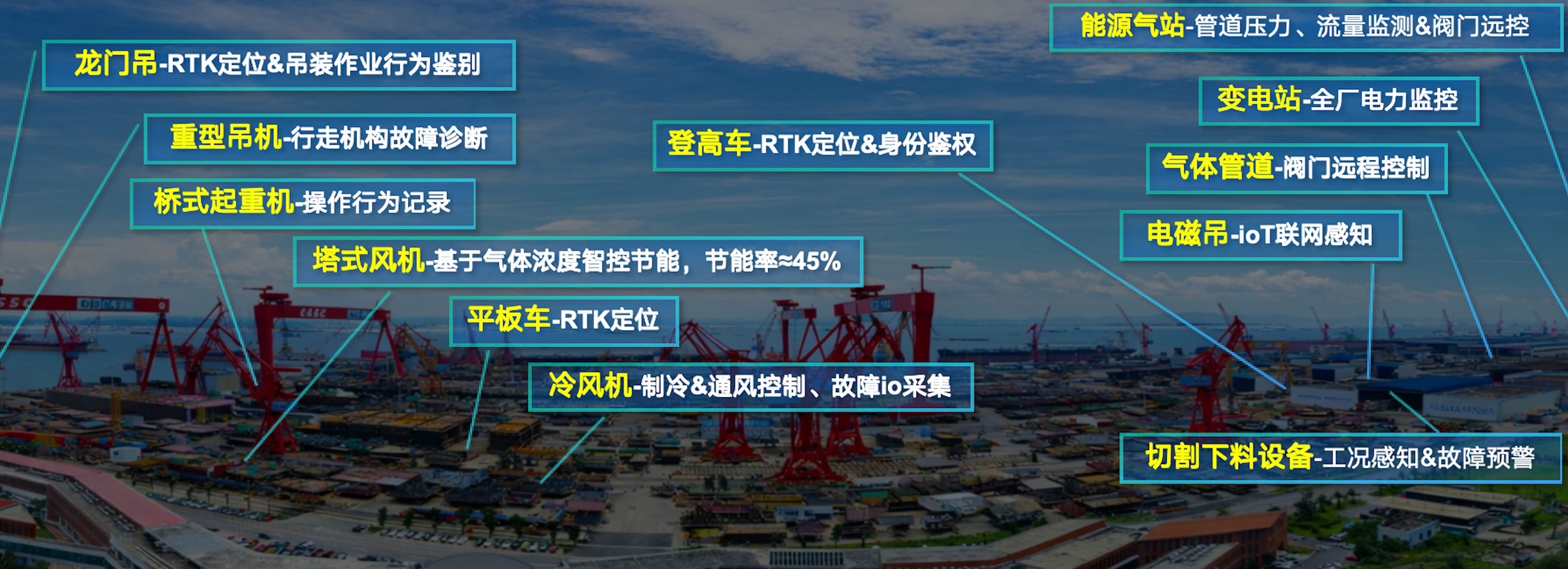 华南某船厂