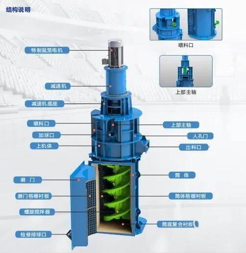 YJM Tower Mill Series