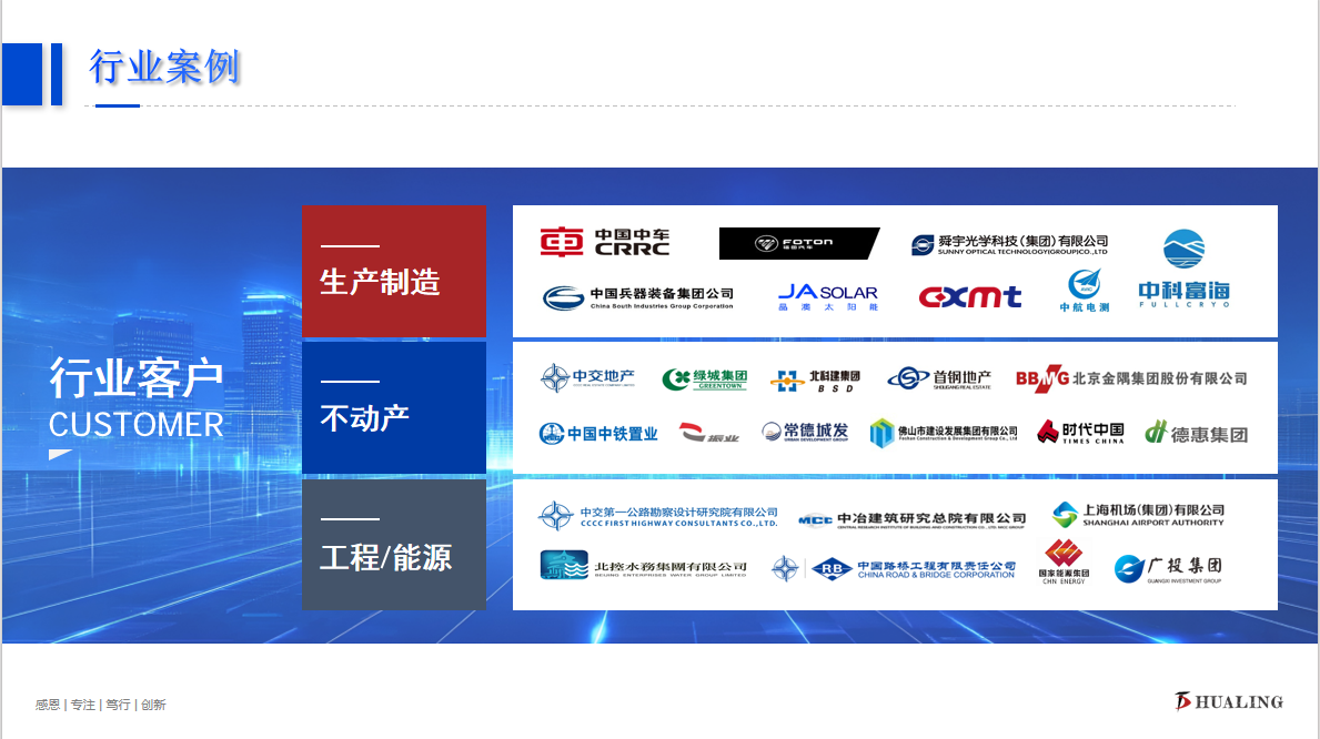 Hualead Industry Case Studies – Manufacturing, Real Estate, and Engineering & Energy Clients