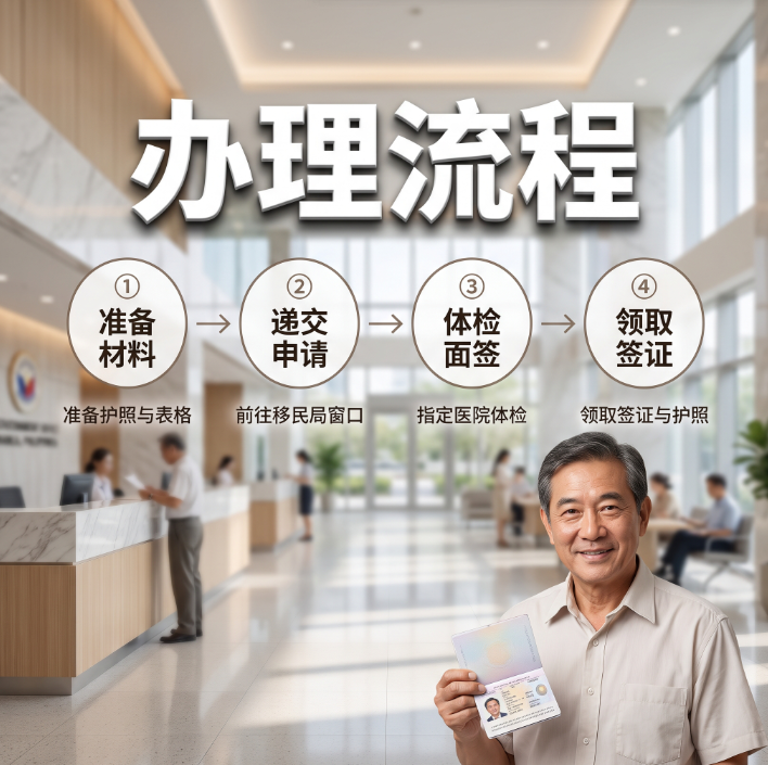 菲律宾RRV退休签需要什么条件？官方申请要求 + 材料清单完整版 - 菲律宾示意图2
