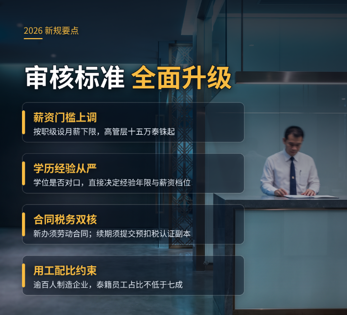 玉林企业须知:泰国BOI工作签2026审核标准升级 - 泰国配图