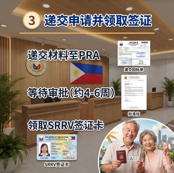 菲律宾SRRV微笑计划申请流程 | 2026 最新条件・材料・步骤全指南 - 菲律宾配图