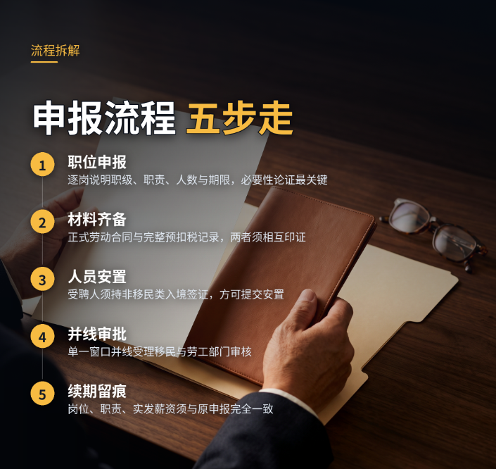 玉林企业须知:泰国BOI工作签2026审核标准升级 - 泰国示意图2