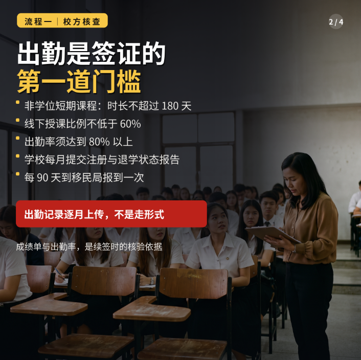 泰国学生签出勤严查政策2026:违规直接注销签证,留学生合规保签全攻略 - 泰国示意图2