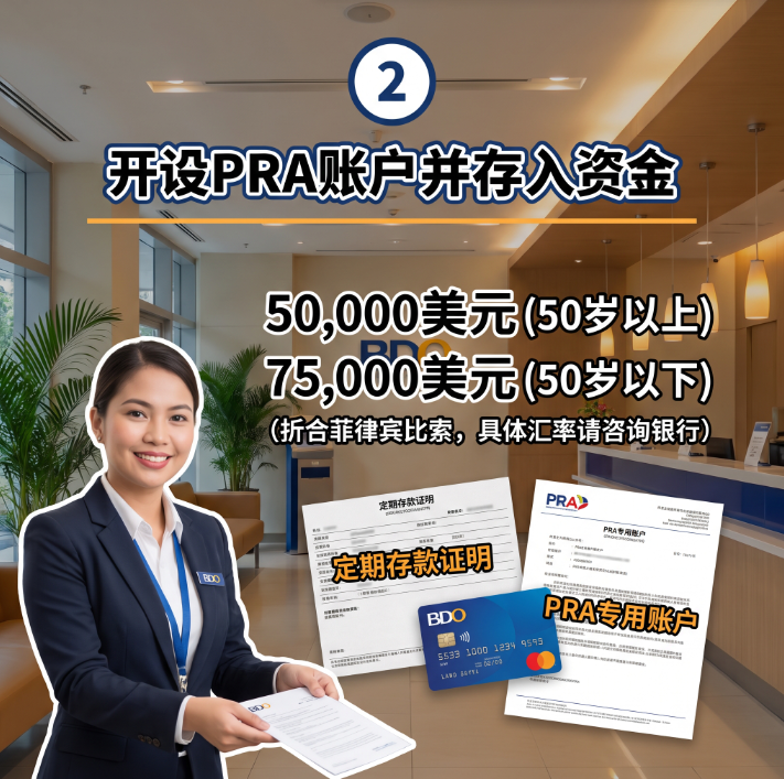 菲律宾SRRV微笑计划申请流程 | 2026 最新条件・材料・步骤全指南 - 菲律宾示意图3