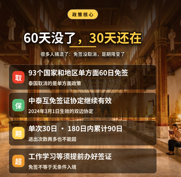 2026南宁泰国免签只剩30天?本地续签正确流程看这篇 - 泰国示意图2