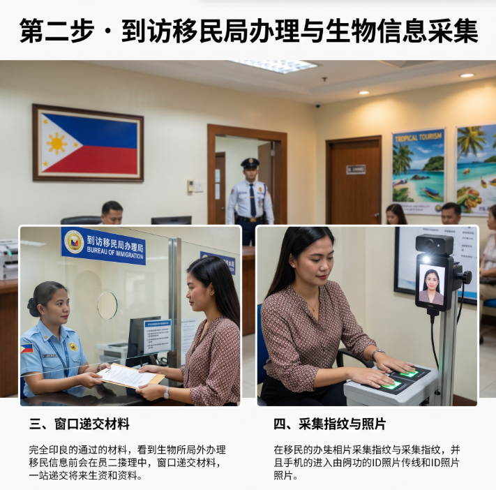 菲律宾ACR I-Card办理全流程指南 | 材料清单 + 本地实操注意事项 - 菲律宾示意图3