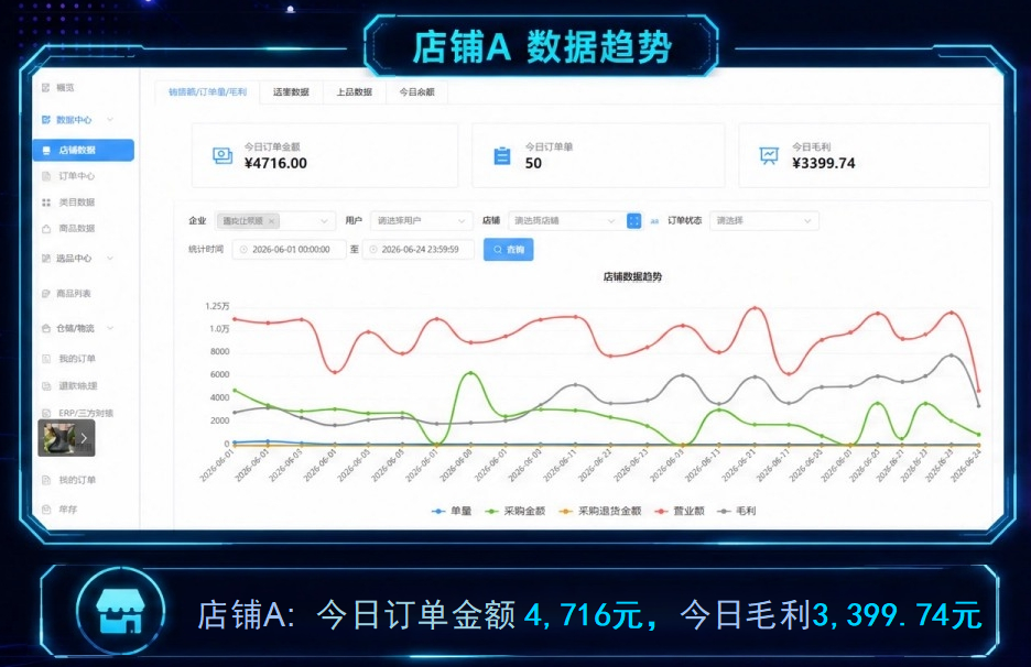 店铺A - 数据趋势分析