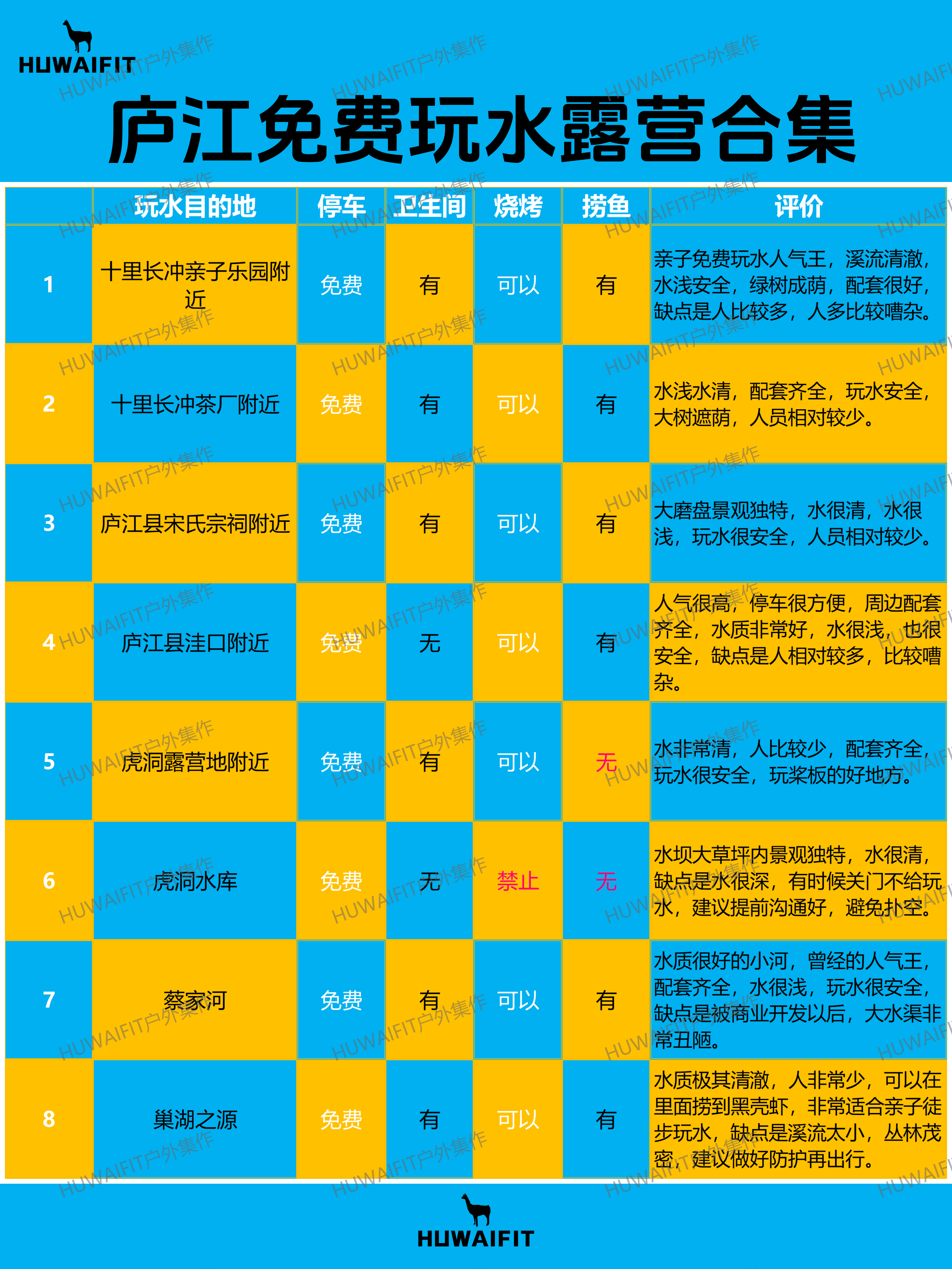 庐江夏日免费玩水溯溪露营地合集（附实拍）