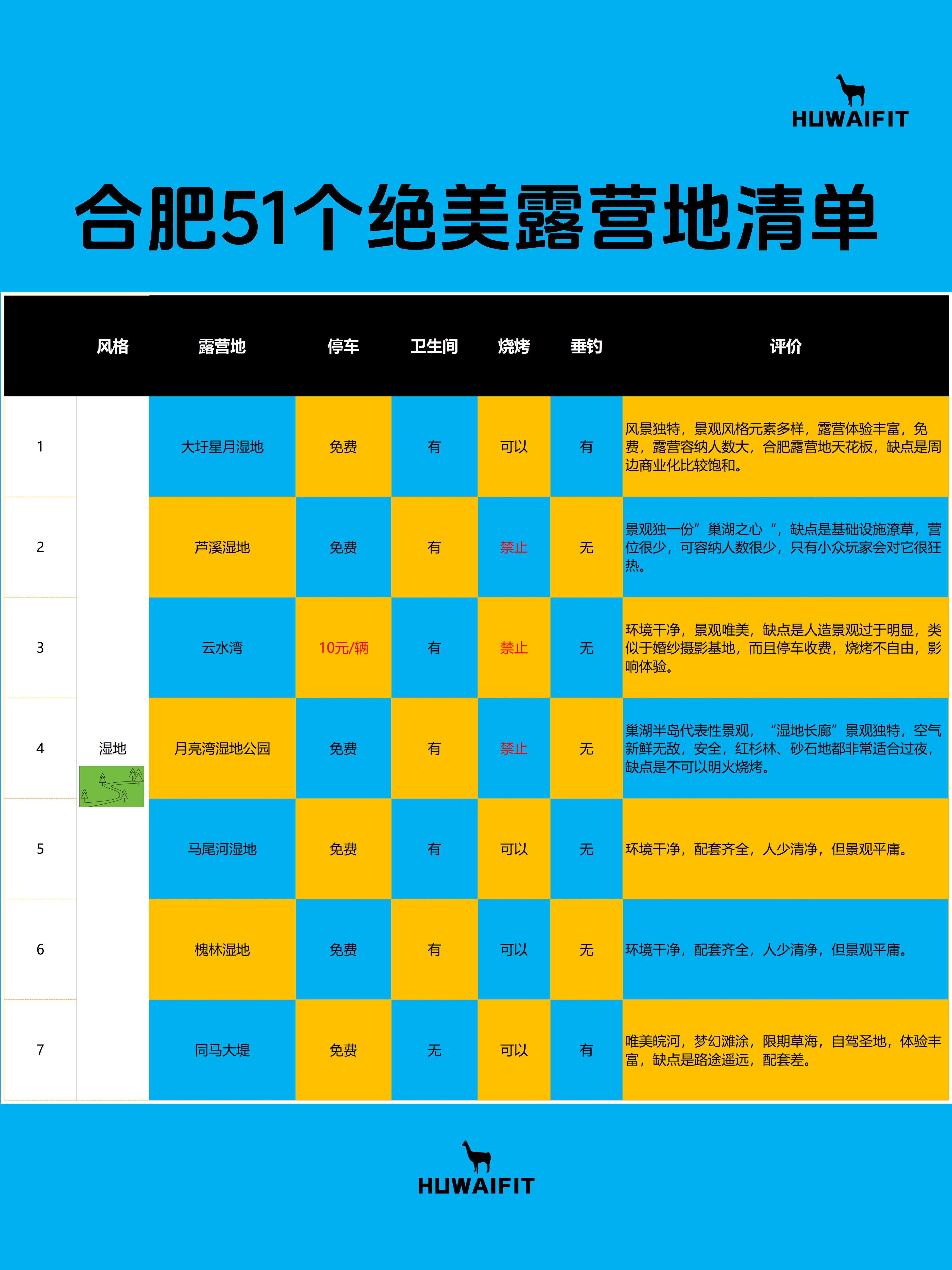 2026全新发布合肥免费露营地大全