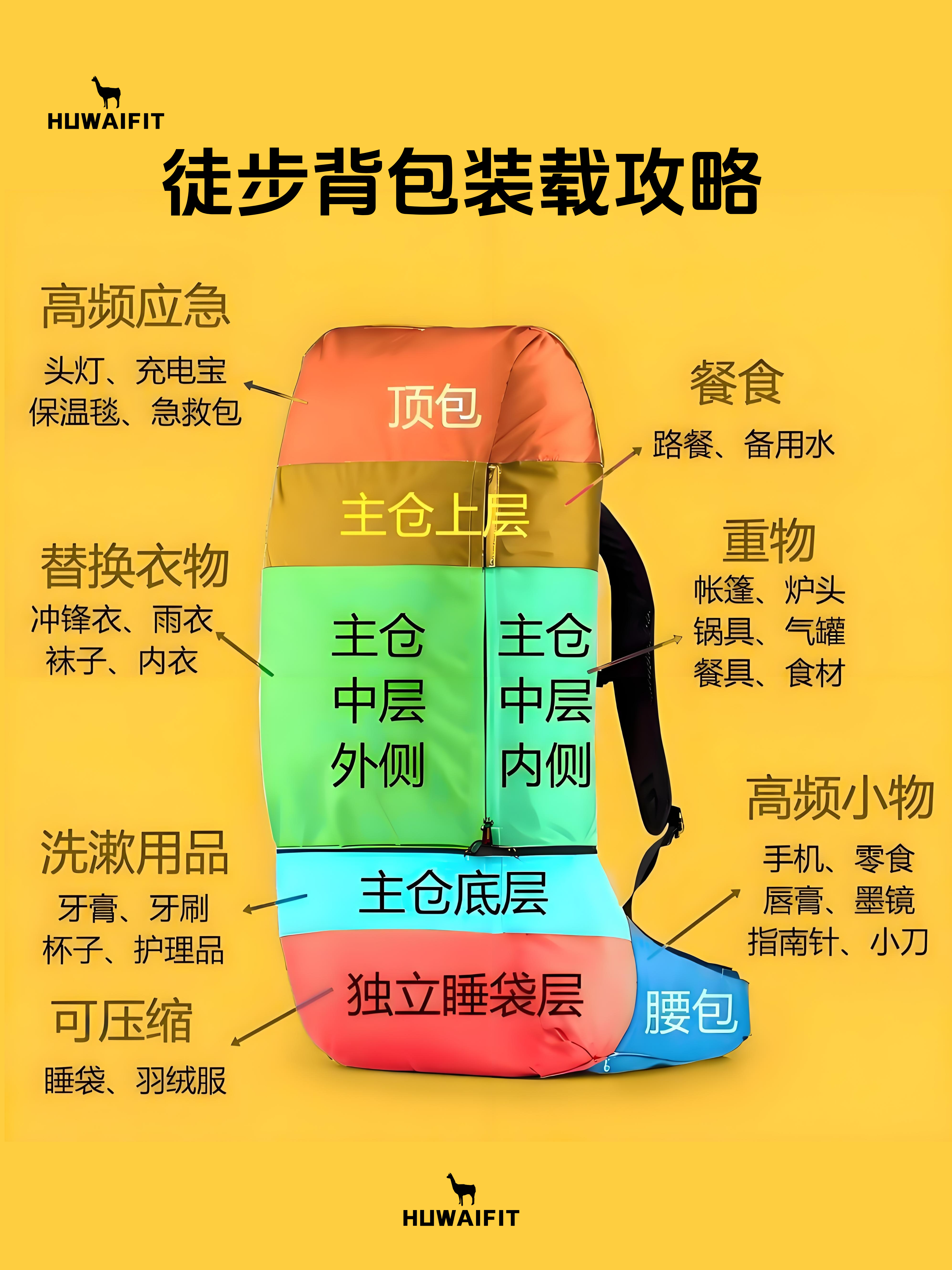 登山背包科学装载攻略