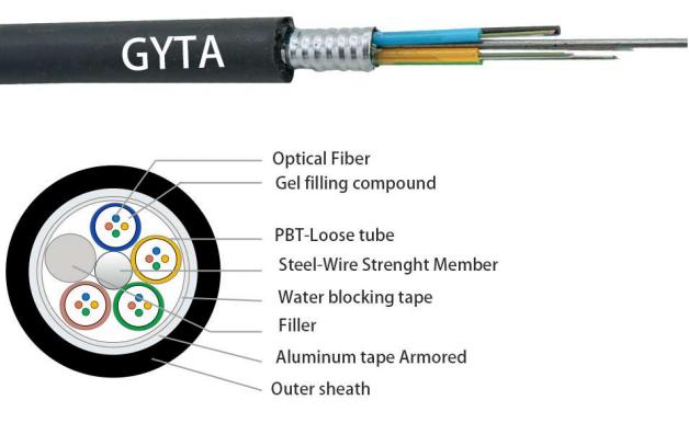 Outdoor Fiber Optic Cable GYTA