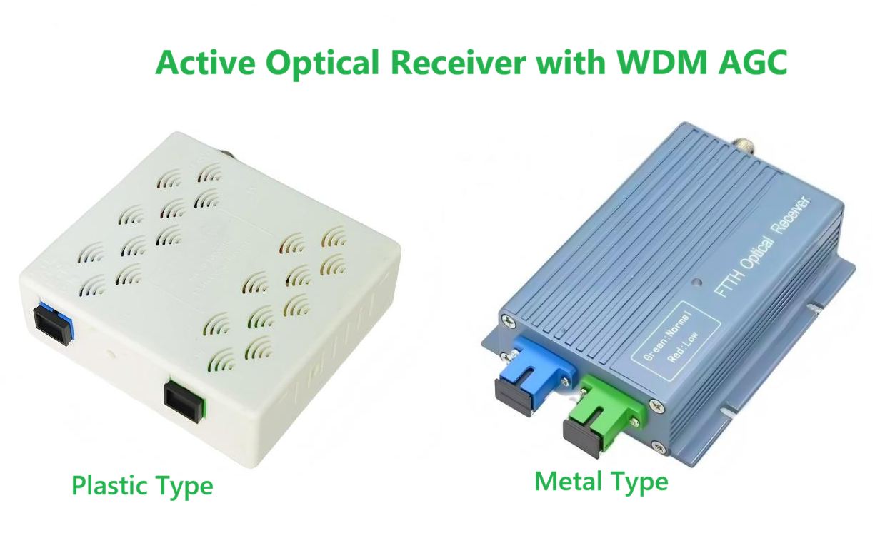 FTTH Active CATV Optical Receiver with WDM and AGC