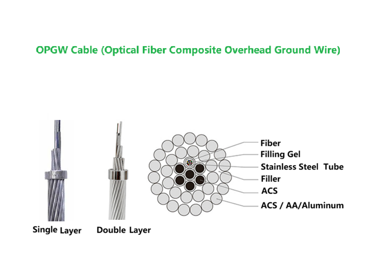 OPGW Optical Cable