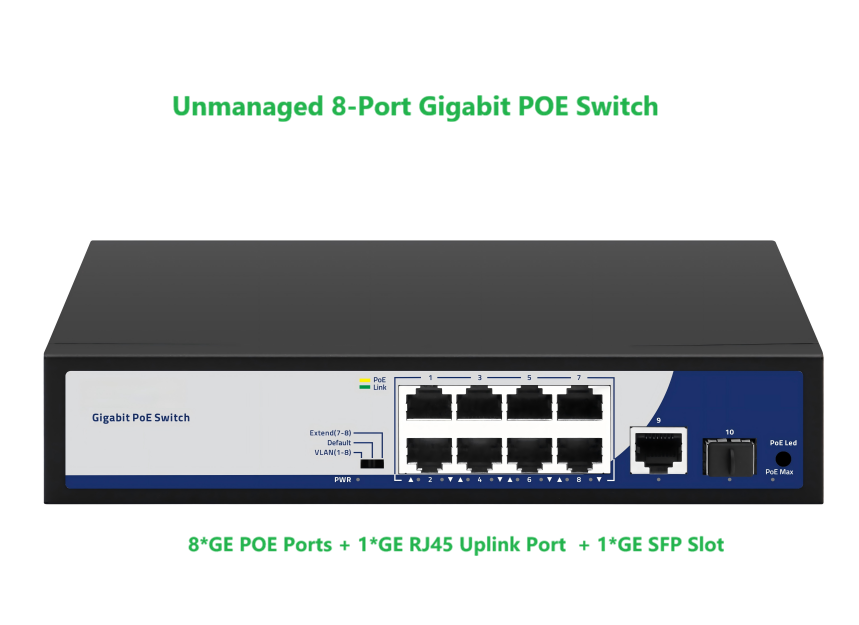 8-Port Gigabit POE Switch (8*POE + 1*SFP + 1*RJ45)