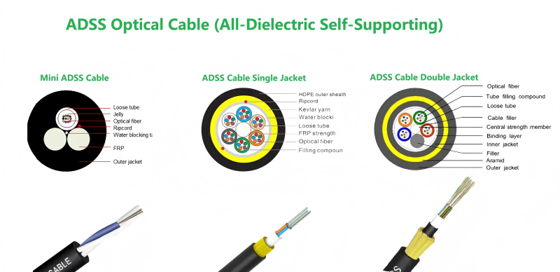 Outdoor Aerial Optic Cable ADSS