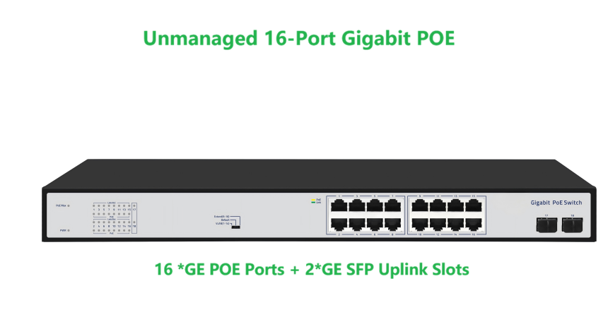 16-Port Gigabit POE Switch (16*POE + 2*SFP)